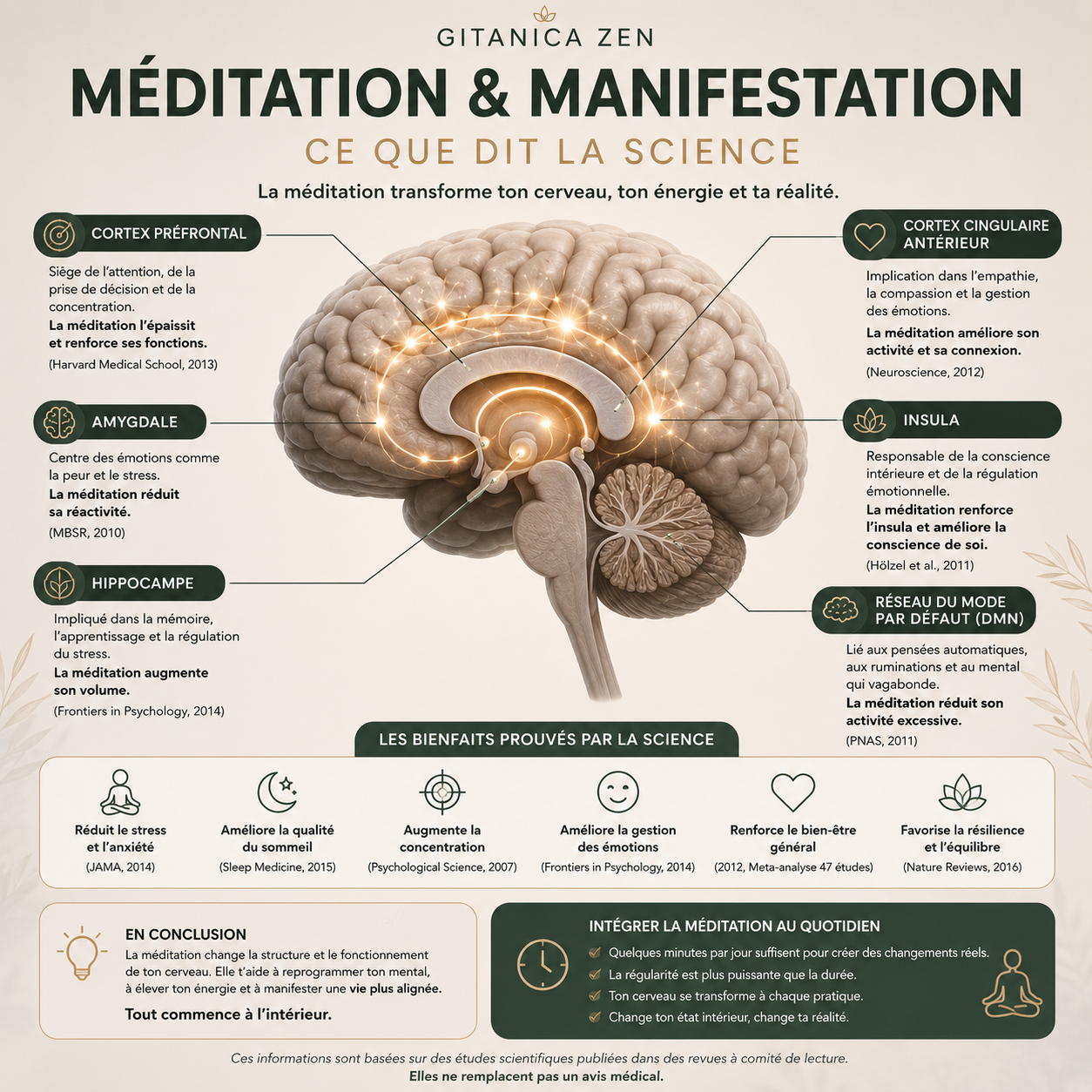 Coffret Manifestation & Transformation
